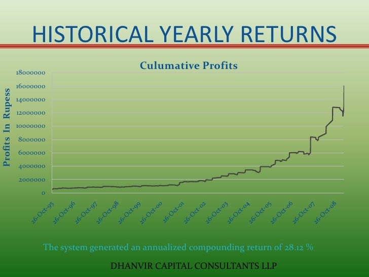 Bh dg systematic trading llp
