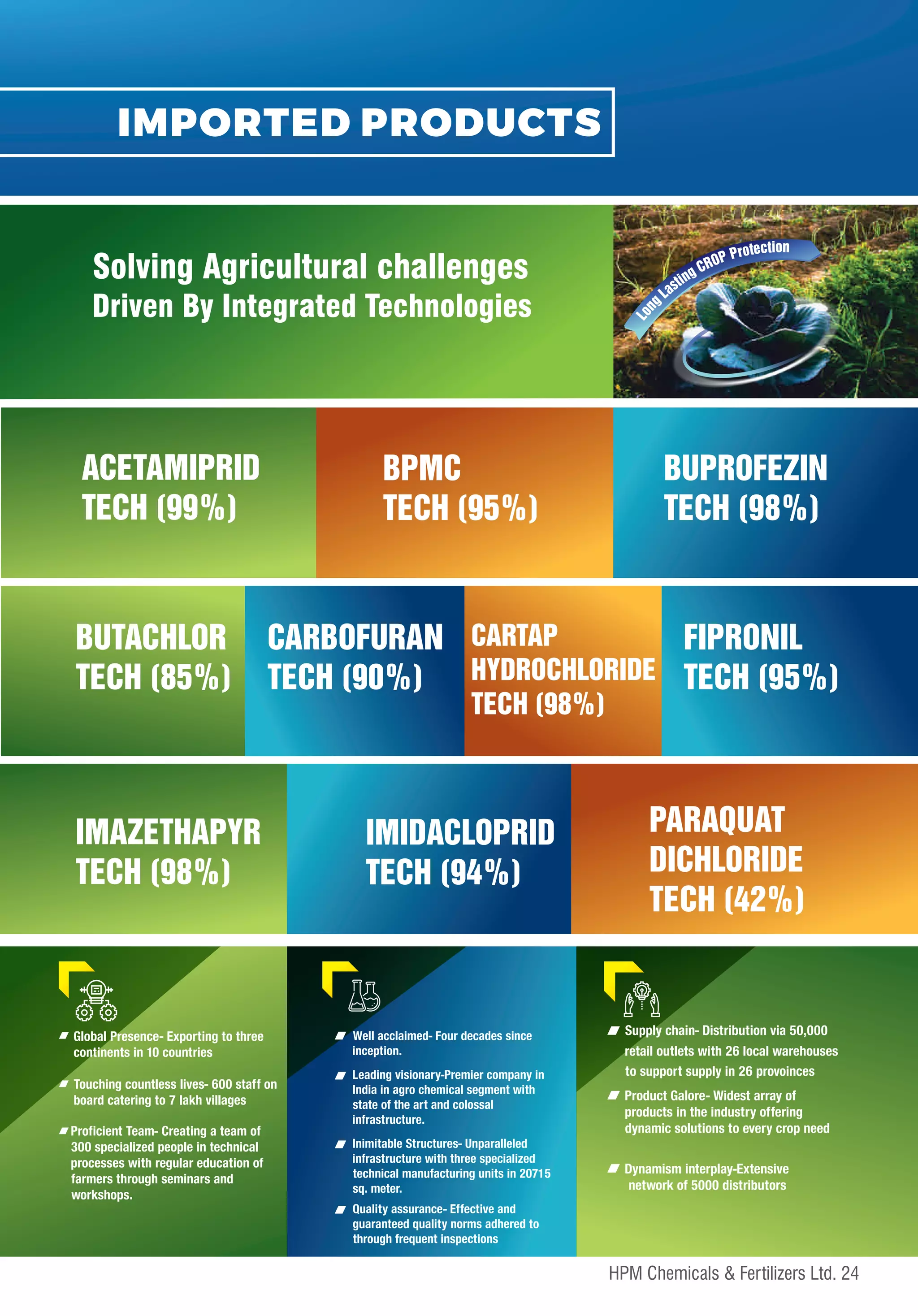 IMPORTED PRODUCTS
ACETAMIPRID
TECH (99%)
BPMC
TECH (95%)
BUPROFEZIN
TECH (98%)
BUTACHLOR
TECH (85%)
CARBOFURAN
TECH (90%)
CARTAP
HYDROCHLORIDE
TECH (98%)
FIPRONIL
TECH (95%)
IMAZETHAPYR
TECH (98%)
IMIDACLOPRID
TECH (94%)
PARAQUAT
DICHLORIDE
TECH (42%)
Supply chain- Distribution via 50,000
retail outlets with 26 local warehouses
to support supply in 26 provoinces
Product Galore- Widest array of
products in the industry offering
dynamic solutions to every crop need
Dynamism interplay-Extensive
network of 5000 distributors
Driven By Integrated Technologies
Solving Agricultural challenges
Global Presence- Exporting to three
continents in 10 countries
Touching countless lives- 600 staff on
board catering to 7 lakh villages
Proficient Team- Creating a team of
300 specialized people in technical
processes with regular education of
farmers through seminars and
workshops.
Well acclaimed- Four decades since
inception.
Leading visionary-Premier company in
India in agro chemical segment with
state of the art and colossal
infrastructure.
Inimitable Structures- Unparalleled
infrastructure with three specialized
technical manufacturing units in 20715
sq. meter.
Quality assurance- Effective and
guaranteed quality norms adhered to
through frequent inspections
24
HPM Chemicals & Fertilizers Ltd.
 