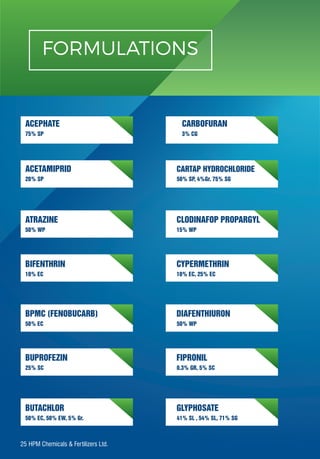 ACEPHATE CARBOFURAN
ACETAMIPRID CARTAP HYDROCHLORIDE
ATRAZINE
BIFENTHRIN CYPERMETHRIN
BPMC (FENOBUCARB) DIAFENTHIURON
BUPROFEZIN FIPRONIL
BUTACHLOR GLYPHOSATE
75% SP 3% CG
20% SP 50% SP, 4%Gr. 75% SG
50% WP 15% WP
10% EC 10% EC, 25% EC
50% EC 50% WP
25% SC 0.3% GR, 5% SC
50% EC, 50% EW, 5% Gr. 41% SL , 54% SL, 71% SG
FORMULATIONS
CLODINAFOP PROPARGYL
25 HPM Chemicals & Fertilizers Ltd.
 