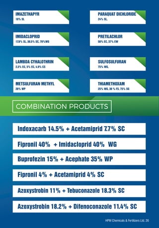 Indoxacarb 14.5% + Acetamiprid 7.7% SC
Fipronil 40% + Imidacloprid 40% WG
Buprofezin 15% + Acephate 35% WP
Fipronil 4% + Acetamiprid 4% SC
Azoxystrobin 11% + Tebuconazole 18.3% SC
Azoxystrobin 18.2% + Difenoconazole 11.4% SC
IMAZETHAPYR
IMIDACLOPRID
LAMBDA CYHALOTHRIN SULFOSULFURAN
METSULFURAN METHYL THIAMETHOXAM
10% SL
17.8% SL, 30.5% SC, 70%WG
2.5% EC, 5% EC, 4.9% CS 75% WG,
20% WP 25% WG, 30 % FS, 75% SG
PARAQUAT DICHLORIDE
PRETILACHLOR
24% SL,
50% EC, 37% EW
COMBINATION PRODUCTS
26
HPM Chemicals & Fertilizers Ltd.
 