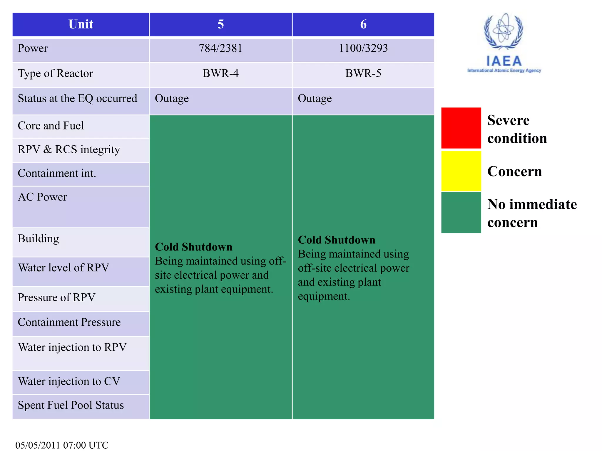 05/05/2011 07:00 UTC