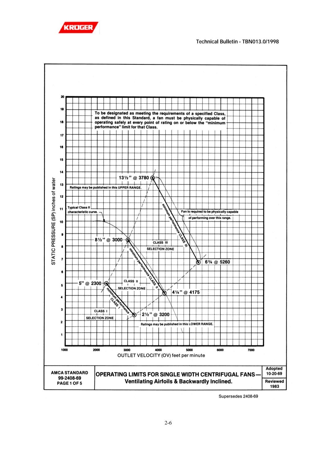 Technical Bulletin Fans Centrifugal Fans Axial Fans