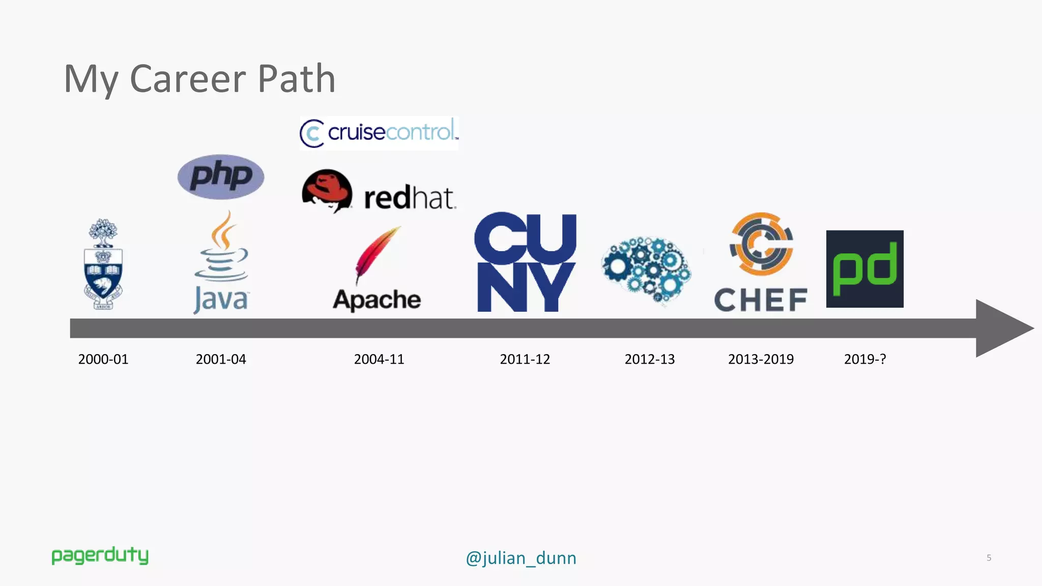 @julian_dunn
My Career Path
5
2000-01 2001-04 2004-11 2011-12 2012-13 2013-2019 2019-?
 
