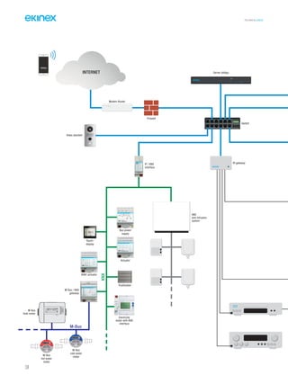 TECHNICAL016EN
134
KNX
Bus power
supply
Actuator
PushbuttonP hb
Touch-
display
HVAC actuator
Electricity
meter with KNX
interface
ElectricityElectricity
M-Bus
heat meter
M-Bus
hot water
meter
Hot water
M-Bus meter
90°C
Qn 1,5
PN 16
H-V
KNX
anti-intrusion
system
IP / KNX
interface
IR gateway
Cold water
M-Bus meter
30°C
Qn 1,5
PN 16
H-V
M-Bus
cold water
meter
M-Bus
Server delégo
Video doorbell
INTERNET
Firewall
Switch
Modem Router
M-Bus / KNX
gateway
 