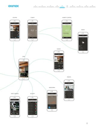 137
07
Introduction
18
Wall-mounting devices
87
Rail-mounting devices
131
Accessories
133
Supervision
142
Tools
146
Technical section
157
General terms of sale
159
Index (codes)
160
Index (description)
20.0° 43.5 METEO
vodafone IT 17 47:
Living Room
vodafone IT 17 47:
40%
vodafone IT 17 47:
vodafone IT 17 47:
vodafone IT 17 47:
vodafone IT 17 47:
vodafone IT 17 47:
vodafone IT 17 47:
vodafone IT 17 47:
vodafone IT 17 47:
SHADES
MONITORING
VIDEO CAMERAS
T. set point
Power Right Now Energy Today
Set R.C.
LIVING ROOM
Living lamp
Light spot
Light room
Table lamp
LIGHTING
19°
ZONE
20.7°
T. room
COMFORT
T. outdoor
1000CO
2ppm
12.3°
AUTO
CLIMATE
LIVING ROOM
Shades 2
All shades open stop close
TERMAL ENERGY
0:00
1,0
2,0
3,0
4,0
5,0
6,0
7,0
24:00
kW
3:00 12:006:00 15:00 18:00 21:009:00
3,2 kW 10,5 kWh
Monday, 15 February
1D 7D 1M 12M
GARDEN OVEST
Zoom
LIVING ROOM 2
REMOTE
1 2 3
4 5
7 8 9
0
CH
6
VOL
Living room sensor 1
ALL
SECURITY
LIVING ROOM
Exit sensor
surce
info
Shades 1
Living room sensor 2
Living room sensor 3
Bed room 1 sensor
Bed room 2 sensor
Garden ovest sensor
Garden sud sensor
N/E
Wind
53 Km/h
1000 Lux
Brighness
12.3°
METEO
40%
R.H. outdoor
22.8°
%
ATM. Pressure
1007 millibar
12.3°
40%
40%
LIVING ROOM
LIVING ROOM
HUMIDITY CONTROL
T. outdoor
T. outdoor
T. perceived
DEHUMID.
HUMID.
 