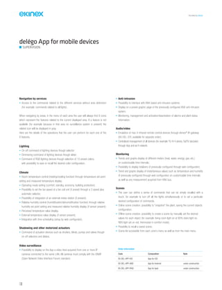 TECHNICAL016EN
138
delégo App for mobile devices
SUPERVISION
Navigation by services
• Access to the commands related to the different services without area distinction
(for example: commands related to all lights).
When navigating by areas, in the menu of each area the user will always find 8 icons
which represent the features related to the current displayed area. If a feature is not
available (for example because in that area no surveillance system is present) the
related icon will be displayed in gray.
Here are the details of the operations that the user can perform for each one of the
8 features.
Lighting
• On-off command of lighting devices though selector;
• Dimmering command of lighting devices though slider;
• Command of RGB lighting devices though selection of 10 preset colors,
with possibility to save or recall the desired color configuration.
Climate
• Room temperature control (heating/cooling function) through temperature set point
setting and measured temperature display;
• Operating mode setting (comfort, standby, economy, building protection);
• Possibility to set the fan speed of a fan coil unit (if preset) through a 3 speed plus
automatic selector;
• Possibility of integration of an external meteo station (if present);
• Relative humidity control (humidification/dehumidification function) through relative
humidity set point setting and measured relative humidity display (if sensor present);
• Perceived temperature value display;
• External temperature value display (if sensor present);
• Integration with time scheduling (setup by web configurator).
Shadowing and other motorized actuators
• Command of actuation devices such as shutters, blinds, pumps and valves though
on-off selectors and sliders.
Video surveillance
• Possibility to display on the App a video feed acquired from one or more IP
cameras connected to the same LAN. All cameras must comply with the ONVIF
(Open Network Video Interface Forum) standard.
• Anti-intrusion
• Possibility to interface with KNX based anti-intrusion systems;
• Display on a preset graphic page of the previously configured KNX anti-intrusion
system;
• Monitoring, management and activation/deactivation of alarms and plant status
information.
Audio/video
• Emulation of max 4 infrared remote control devices through ekinex®
IR gateway
(EK-DEL-GTI, available for separate order);
• Centralized management of all devices (for example TV, Hi-fi stereo, SatTV decoder)
through App and wi-fi network.
Monitoring
• Trends and graphs display of different meters (heat, water, energy, gas, etc.)
on customizable time intervals;
• Possibility to display totalizers (if previously configured through web configurator);
• Trend and graphs display of instantaneous values such as temperature and humidity
(if previously configured through web configurator) on customizable time intervals
as well as any measurement acquired from KNX bus.
Scenes
• The user can define a series of commands that can be simply recalled with a
touch, for example to turn off all the lights simultaneously or to set a particular
desired configuration of commands.
• Online scene creation: possibility to “snapshot” the plant, saving the current objects
configuration;
• Offline scene creation: possibility to create a scene by manually set the desired
values for each object (for example: living room light on at 80% stairs light on,
RBG light set on red, thermostat in comfort mode);
• Possibilty to recall a saved scene;
• Scene list accessible from each zone’s menu as well as from the main menu.
Order information
Code Composition Note
EK-DEL-APP-IOS App for iOS -
EK-DEL-APP-AND App for Android under construction
EK-DEL-APP-IPAD App for Ipad under construction
 
