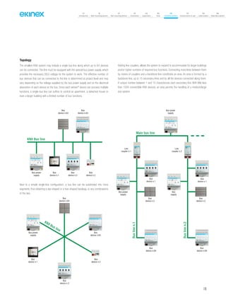 149
07
Introduction
18
Wall-mounting devices
87
Rail-mounting devices
131
Accessories
133
Supervision
142
Tools
146
Technical section
157
General terms of sale
159
Index (codes)
160
Index (description)
Topology
The smallest KNX system may include a single bus line along which up to 64 devices
can be connected. The line must be equipped with the special bus power supply, which
provides the necessary SELV voltage for the system to work. The effective number of
bus devices that can be connected to the line is determined at project level and may
vary depending on the voltage supplied by the bus power supply and on the electrical
absorption of each device on the bus. Since each ekinex®
device can process multiple
functions, a single-bus line can suffice to control an apartment, a detached house or
even a larger building with a limited number of bus functions.
Next to a simple single-line configuration, a bus line can be subdivided into more
segments, thus obtaining a star-shaped or a tree-shaped topology, or any combinations
of the two.
Adding line couplers, allows the system to expand to accommodate for larger buildings
and/or higher numbers of required bus functions. Connecting more lines between them
by means of couplers and a backbone line constitutes an area. An area is formed by a
backbone line, up to 15 secondary lines and by all the devices connected along them.
A unique number between 1 and 15 characterizes each secondary line. With little less
than 1000 connectible KNX devices, an area permits the handling of a medium/large
size system.
Bus
device n.63
Bus
device n.64
KNX Bus line
Bus power
supply
Bus
device n.1
Main bus line
Bus
device n.2
Bus
device n.3
Buslinen.1
Buslinen.2
Line
coupler n.1
Line
coupler n.2
Bus
device n.1
Bus power
supply
Bus
supply
Bus
device n.64
Bus
device n.64
Bus
device n.2
Bus
device n.2
Bus power
supply
Bus
device n.1
Bus
device n.3
Bus
device n.2
Bus
device n.64
Bus
device n.63
Bus power
supply
Bus
device n.1
KNX Bus line
 