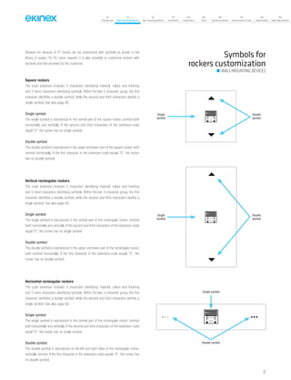 Rockers for devices of FF Series can be customized with symbols as shown in the
library at pages 78-79. Upon request, it is also possible to customize rockers with
symbols and text provided by the customer.
Square rockers
The code extension includes 3 characters identifying material, colour and finishing
and 3 more characters identifying symbols. Within the last 3-character group, the first
character identifies a double symbol, while the second and third characters identify a
single symbol. See also page 80.
Single symbol
The single symbol is reproduced in the central part of the square rocker, centred both
horizontally and vertically. If the second and third characters of the extension-code
equal “0”, the rocker has no single symbol.
Double symbol
The double symbol is reproduced in the upper and lower part of the square rocker, both
centred horizontally. If the first character in the extension-code equals “0”, the rocker
has no double symbol.
Vertical rectangular rockers
The code extension includes 3 characters identifying material, colour and finishing
and 3 more characters identifying symbols. Within the last 3-character group, the first
character identifies a double symbol, while the second and third characters identify a
single symbol. See also page 80.
Single symbol
The single symbol is reproduced in the central part of the rectangular rocker, centred
both horizontally and vertically. If the second and third characters of the extension-code
equal “0”, the rocker has no single symbol.
Double symbol
The double symbol is reproduced in the upper and lower part of the rectangular rocker,
both centred horizontally. If the first character in the extension-code equals “0”, the
rocker has no double symbol.
Horizontal rectangular rockers
The code extension includes 3 characters identifying material, colour and finishing
and 3 more characters identifying symbols. Within the last 3-character group, the first
character identifies a double symbol, while the second and third characters identify a
single symbol. See also page 80.
Single symbol
The single symbol is reproduced in the central part of the rectangular rocker, centred
both horizontally and vertically. If the second and third characters of the extension-code
equal “0”, the rocker has no single symbol.
Double symbol
The double symbol is reproduced on the left and right sides of the rectangular rocker,
vertically centred. If the first character in the extension-code equals “0”, the rocker has
no double symbol.
Symbols for
rockers customization
WALL-MOUNTING DEVICES
Double symbol
Single
symbol
Double
symbol
Single
symbol
Double
symbol
Single symbol
77
07
Introduction
18
Wall-mounting devices
87
Rail-mounting devices
131
Accessories
133
Supervision
142
Tools
146
Technical section
157
General terms of sale
159
Index (codes)
160
Index (description)
 