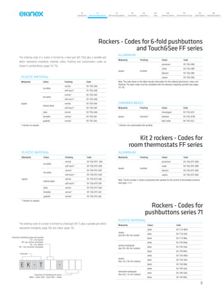 PLASTIC MATERIAL
Modularity Colour Finishing Code
square
ice white
normal EK-TSQ-EP2- GAA
soft-touch * EK-TSQ-EP2-GAB
fire white
normal * EK-TSQ-EP2-GAC
soft-touch * EK-TSQ-EP2-GAD
intense black
normal EK-TSQ-EP2-GAE
soft-touch * EK-TSQ-EP2-GAF
silver normal EK-TSQ-EP2-GAG
hematite normal * EK-TSQ-EP2-GAI
graphite normal * EK-TSQ-EP2-GAL
*) Version on request
The ordering code of a rocker is formed by a fixed part (EK-T) plus a variable part which
represents modularity (page 59) and colour (page 76).
Rockers - Codes for
pushbuttons series 71
The ordering code of a rocker is formed by a fixed part (EK-TSQ) plus a variable part
which represents modularity, material, colour, finishing and customization codes as
shown in symbol library (page 78-79).
Rockers - Codes for 6-fold pushbuttons
and Touch&See FF series
Kit 2 rockers - Codes for
room thermostats FF series
Fixed part
Characters identifying shape and quantity
(1Q = one square,
2R= two vertical rectangular,
4Q = four square,
4R = four horizontal rectangular
Characters (3) identifying the colour
(MAA = white, GAG = silver, MAL = black)
E K - T -
PLASTIC MATERIAL
Modularity Colour Finishing Code
square
ice white
normal EK-TSQ-GAA
soft-touch * EK-TSQ-GAB
fire white
normal * EK-TSQ-GAC
soft-touch * EK-TSQ-GAD
intense black
normal EK-TSQ-GAE
soft-touch * EK-TSQ-GAF
silver normal EK-TSQ-GAG
hematite normal * EK-TSQ-GAI
graphite normal * EK-TSQ-GAL
*) Version on request
ALUMINIUM
Modularity Finishing Colour Code
square brushed
aluminium EK-TSQ-GBQ
nickel EK-TSQ-GBR
titanium EK-TSQ-GBS
carbon EK-TSQ-GBU
Note. The code shown in the table includes information for the material (aluminium), colour and
finishing. The given codes must be completed with the extension regarding symbols (see pages
78-79).
CHROMED BRASS
Modularity Finishing Colour Code
square chromed *
champagne EK-TSQ-GCV
stainless EK-TSQ-GCW
dark metal EK-TSQ-GCZ
*) Version not customizable with symbols
ALUMINIUM
Modularity Finishing Colour Code
square brushed
aluminium EK-TSQ-EP2-GBQ
nickel EK-TSQ-EP2-GBR
titanium EK-TSQ-EP2-GBS
carbon EK-TSQ-EP2-GBU
Note. The kit includes 2 rockers customized with symbols for the control of thermostats functions
(see page <?>).
PLASTIC MATERIAL
Modularity Colour Code
square
(one 60 x 60 mm rocker)
white EK-T1Q-MAA
silver EK-T1Q-GAG
black EK-T1Q-MAL
vertical rectangular
(two 30 x 60 mm rockers)
white EK-T2R-MAA
silver EK-T2R-GAG
black EK-T2R-MAL
square
(four 30 x 30 mm rockers)
white EK-T4Q-MAA
silver EK-T4Q-GAG
black EK-T4Q-MAL
horizontal rectangular
(four 60 x 15 mm rockers)
white EK-T4R-GAA
silver EK-T4R-GAG
black EK-T4R-MAL
81
07
Introduction
18
Wall-mounting devices
87
Rail-mounting devices
131
Accessories
133
Supervision
142
Tools
146
Technical section
157
General terms of sale
159
Index (codes)
160
Index (description)
 