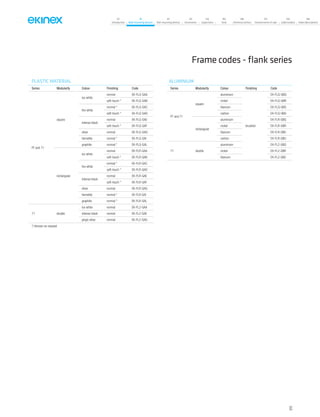 Frame codes - ﬂank series
ALUMINIUM
Series Modularity Colour Finishing Code
FF and 71
square
aluminium
brushed
EK-FLQ-GBQ
nickel EK-FLQ-GBR
titanium EK-FLQ-GBS
carbon EK-FLQ-GBU
rectangular
aluminium EK-FLR-GBQ
nickel EK-FLR-GBR
titanium EK-FLR-GBS
carbon EK-FLR-GBU
71 double
aluminium EK-FL2-GBQ
nickel EK-FL2-GBR
titanium EK-FL2-GBS
PLASTIC MATERIAL
Series Modularity Colour Finishing Code
FF and 71
square
ice white
normal EK-FLQ-GAA
soft-touch * EK-FLQ-GAB
fire white
normal * EK-FLQ-GAC
soft-touch * EK-FLQ-GAD
intense black
normal EK-FLQ-GAE
soft-touch * EK-FLQ-GAF
silver normal EK-FLQ-GAG
hematite normal * EK-FLQ-GAI
graphite normal * EK-FLQ-GAL
rectangular
ice white
normal EK-FLR-GAA
soft-touch * EK-FLR-GAB
fire white
normal * EK-FLR-GAC
soft-touch * EK-FLR-GAD
intense black
normal EK-FLR-GAE
soft-touch * EK-FLR-GAF
silver normal EK-FLR-GAG
hematite normal * EK-FLR-GAI
graphite normal * EK-FLR-GAL
71 double
ice white normal EK-FL2-GAA
intense black normal EK-FL2-GAE
grigio silver normal EK-FL2-GAG
*) Version on request
83
07
Introduction
18
Wall-mounting devices
87
Rail-mounting devices
131
Accessories
133
Supervision
142
Tools
146
Technical section
157
General terms of sale
159
Index (codes)
160
Index (description)
 