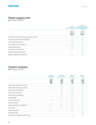 TECHNICAL016EN
Power supply units
RAIL-MOUNTING DEVICES
EK-AB1-TP
640 mA bus power supply
EK-AG1-TP
640 mA bus power supply
with 30 Vdc auxiliary
output
Power supply of a KNX bus line with max. 64 bus devices connected • •
Reset of the connected bus line through pushbutton • •
LED for output voltage on KNX bus • •
LED for overload / short circuit on KNX bus • •
Integrated decoupling choke • •
Power supply 110-230 Vac 50/60 Hz • •
Output for auxiliary power supply 30 Vdc - •
Mounting on standard 35 mm rail (EN 60715) • •
System modules
EK-BD1-TP
USB interface
EK-BA1-TP
Line / area coupler
EK-BB1-TP
IP interface
EK-BC1-TP
IP router
Suppress device configuration on the sub line - • • •
Enable or disable filtering of group messages - • • •
Suppress device oriented messages - • • •
Trace the traffic on the sub line - • • •
Reduced number of retransmissions - • • •
Function pushbutton - • • •
Status LED for KNX bus line • • • •
Status LED for Ethernet - - • •
Mounting on standard 35 mm rail (EN 60715) • • • •
Plug in program • • •
Programming pushbutton • - • •
Auxiliary power supply - - - •
Connection of a PC or laptop to the KNX bus system - - • •
RAIL-MOUNTING DEVICES
88
 