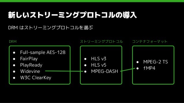 Abematv が対峙する技術的課題と開発の現場