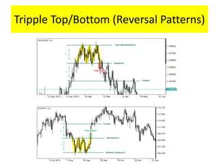 Three Top Chart Pattern Technical chart patterns | PPTX