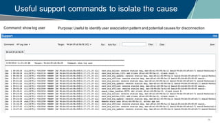14
Useful support commands to isolate the cause
Command:show log user Purpose:Useful to identify user association pattern and potential causes for disconnection
 