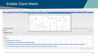 36
Enable Client Match
 