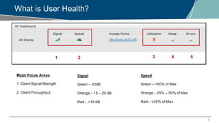 5
What is User Health?
Major Focus Areas:
1 ClientSignal Strength
2 ClientThroughput
Signal:
Green – 20dB
Orange – 15 – 20 dB
Red – <15 dB
Speed:
Green – >50% of Max
Orange – 25% – 50% of Max
Red – <25% of Max
 