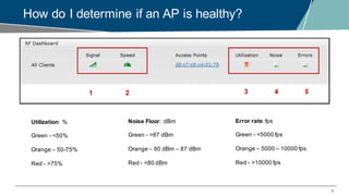 8
How do I determine if an AP is healthy?
Utilization: %
Green - <50%
Orange – 50-75%
Red - >75%
Noise Floor: dBm
Green - >87 dBm
Orange – 80 dBm – 87 dBm
Red - <80 dBm
Error rate:fps
Green - <5000 fps
Orange – 5000 – 10000 fps
Red - >10000 fps
 