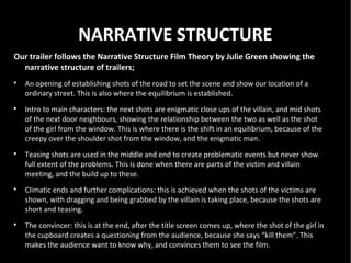 NARRATIVE STRUCTURE
Our trailer follows the Narrative Structure Film Theory by Julie Green showing the
  narrative structure of trailers;

    An opening of establishing shots of the road to set the scene and show our location of a
    ordinary street. This is also where the equilibrium is established.

    Intro to main characters: the next shots are enigmatic close ups of the villain, and mid shots
    of the next door neighbours, showing the relationship between the two as well as the shot
    of the girl from the window. This is where there is the shift in an equilibrium, because of the
    creepy over the shoulder shot from the window, and the enigmatic man.

    Teasing shots are used in the middle and end to create problematic events but never show
    full extent of the problems. This is done when there are parts of the victim and villain
    meeting, and the build up to these.

    Climatic ends and further complications: this is achieved when the shots of the victims are
    shown, with dragging and being grabbed by the villain is taking place, because the shots are
    short and teasing.

    The convincer: this is at the end, after the title screen comes up, where the shot of the girl in
    the cupboard creates a questioning from the audience, because she says “kill them”. This
    makes the audience want to know why, and convinces them to see the film.
 