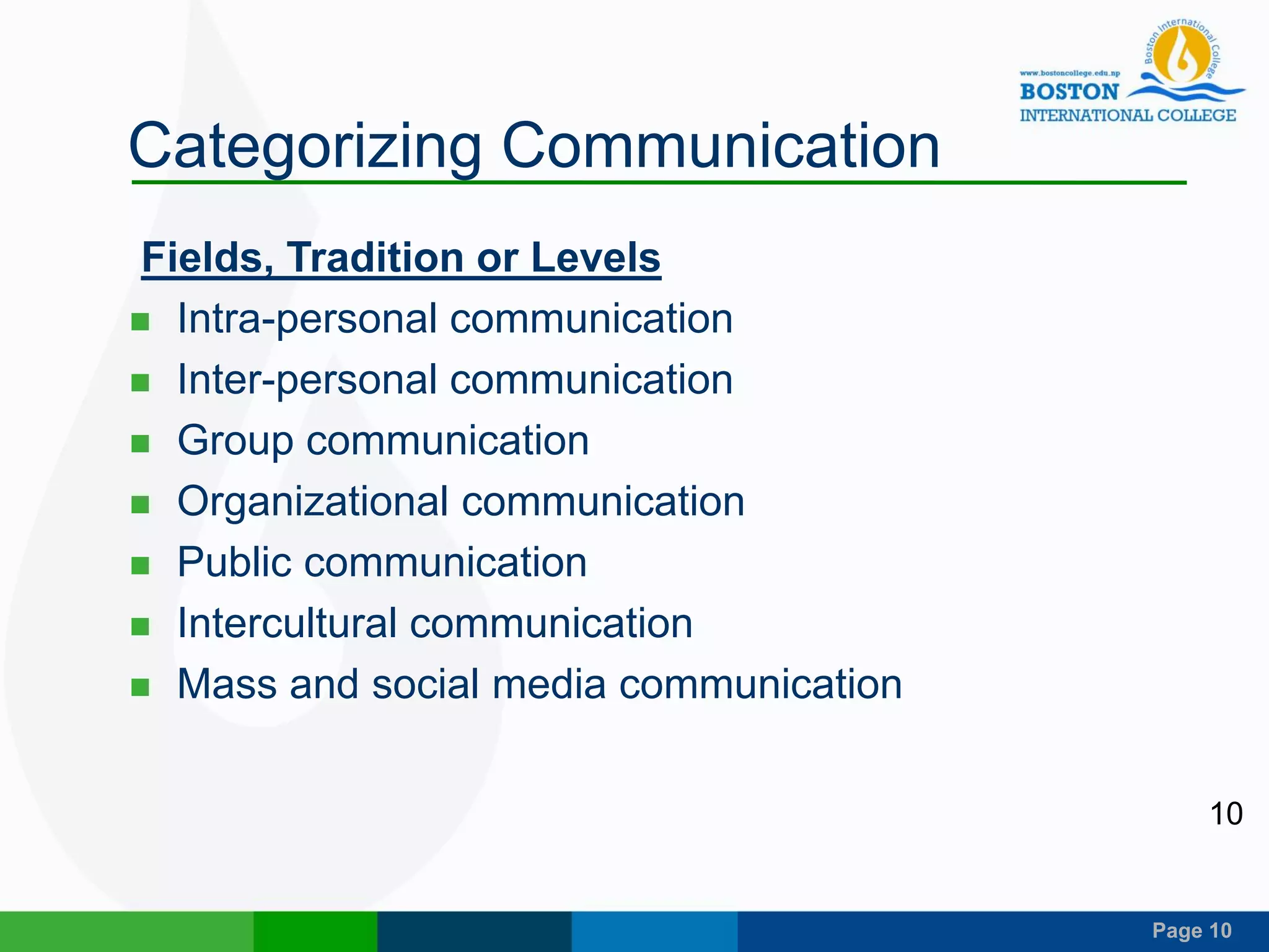 Page 10
Categorizing Communication
Fields, Tradition or Levels
 Intra-personal communication
 Inter-personal communication
 Group communication
 Organizational communication
 Public communication
 Intercultural communication
 Mass and social media communication
10
 