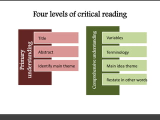 critical reading in technical communication | PPTX