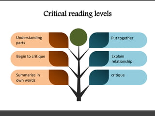 critical reading in technical communication | PPTX