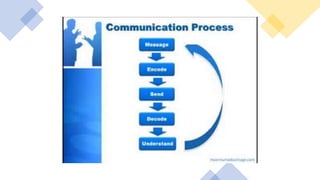 technical communication.pptx