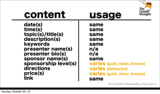 content

usage

date(s)
time(s)
topic(s)/title(s)
description(s)
keywords
presenter name(s)
presenter bio(s)
sponsor name(s)
sponsorship level(s)
directions
price(s)
link

same
same
same
same
same
n/a
n/a
same
varies (gold, silver, bronze)
varies (deliveries)
varies (gold, silver, bronze)
same
@scottabel #AdobeDay @LavaCon

Sunday, October 20, 13

 