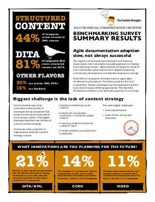 STRUCTURED
  CONTENT                                             2012 TECHNICAL COMMUNICATION INDUSTRY

                                                      BENCHMARKING SURVEY
  44%
                          of companies
                          create structured
                          XML content
                                                      SUMMARY RESULTS
                                                      Agile documentation adoption
  DITA                                                slow, not always successful

  81%
                          of companies that           The majority of technical documentation and training
                          create structured           departments have not adopted an agile approach to creating
                          content use DITA            and publishing content. Agile methods are based on iterative
                                                      and incremental cycles that promote adaptive planning,
                                                      evolutionary development, and ﬂexible responses to change.
   OTHER FLAVORS                                      While 45% of companies surveyed claim to apply agile

   30%        use custom XML DTDs
                                                      development principles to TechComm projects, few do it
                                                      successfully. Typical challenges include organizational silos,
   16%        use DocBook                             lack of governance, differing approaches. The waterfall
                                                      development method is the dominant approach in use today.


Biggest challenge is the lack of content strategy
Our benchmarking survey                • Inability to effectively reuse          The next biggest challenges:
uncovered a wide variety of              content
challenges facing companies that                                                 • Lack of governance
                                       • Creation of inconsistent,
produce technical documentation          inaccurate, or mediocre quality         • Lack of time, money and
and training content. The biggest        content                                   resources
challenge identiﬁed was the lack of
a formal content strategy.             • Producing content of unknown
                                         customer value
Commonly cited symptoms of
                                       • Process problems and production
organizations lacking a content          bottlenecks
strategy include:




    WHAT INNOVATIONS ARE YOU PLANNING FOR THE FUTURE?




  21% 14% 11%
Moving to topic-based content models
like the Darwin Information Typing
                                       The adoption of a component content
                                       management system is the second
                                                                                  Creating video documentation and
                                                                                  training content is the third most
Architecture is the most common        most common innovation planned for         common innovation planned for the
innovation planned for the future—     the future—cited by 14% of companies.      future—cited by 11% of companies.
cited by 21% of companies.


        DITA/XML                                     CCMS                                     VIDEO
 