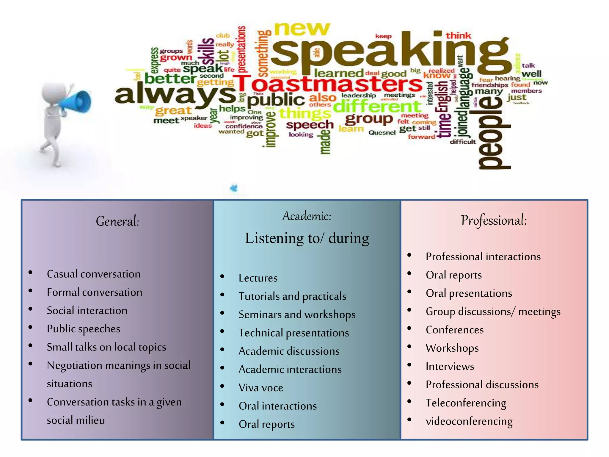 Technical communication skills | PPTX
