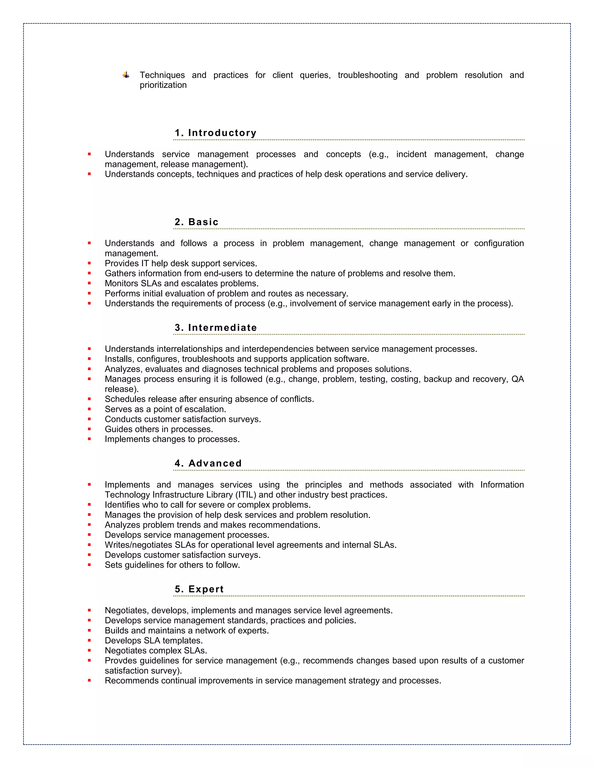 Techniques and practices for client queries, troubleshooting and problem resolution and
        prioritization




                 1. In t ro d u ct o r y

Understands service management processes and concepts (e.g., incident management, change
management, release management).
Understands concepts, techniques and practices of help desk operations and service delivery.




                 2. B a si c

Understands and follows a process in problem management, change management or configuration
management.
Provides IT help desk support services.
Gathers information from end-users to determine the nature of problems and resolve them.
Monitors SLAs and escalates problems.
Performs initial evaluation of problem and routes as necessary.
Understands the requirements of process (e.g., involvement of service management early in the process).

                 3. In t e rm ed ia t e

Understands interrelationships and interdependencies between service management processes.
Installs, configures, troubleshoots and supports application software.
Analyzes, evaluates and diagnoses technical problems and proposes solutions.
Manages process ensuring it is followed (e.g., change, problem, testing, costing, backup and recovery, QA
release).
Schedules release after ensuring absence of conflicts.
Serves as a point of escalation.
Conducts customer satisfaction surveys.
Guides others in processes.
Implements changes to processes.

                 4. Ad v an ce d

Implements and manages services using the principles and methods associated with Information
Technology Infrastructure Library (ITIL) and other industry best practices.
Identifies who to call for severe or complex problems.
Manages the provision of help desk services and problem resolution.
Analyzes problem trends and makes recommendations.
Develops service management processes.
Writes/negotiates SLAs for operational level agreements and internal SLAs.
Develops customer satisfaction surveys.
Sets guidelines for others to follow.

                 5. Ex p e rt

Negotiates, develops, implements and manages service level agreements.
Develops service management standards, practices and policies.
Builds and maintains a network of experts.
Develops SLA templates.
Negotiates complex SLAs.
Provdes guidelines for service management (e.g., recommends changes based upon results of a customer
satisfaction survey).
Recommends continual improvements in service management strategy and processes.
 
