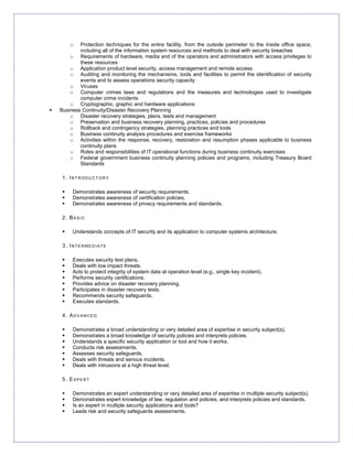o   Protection techniques for the entire facility, from the outside perimeter to the inside office space,
        including all of the information system resources and methods to deal with security breaches
    o Requirements of hardware, media and of the operators and administrators with access privileges to
        these resources
    o Application product level security, access management and remote access
    o Auditing and monitoring the mechanisms, tools and facilities to permit the identification of security
        events and to assess operations security capacity
    o Viruses
    o Computer crimes laws and regulations and the measures and technologies used to investigate
        computer crime incidents
    o Cryptographic, graphic and hardware applications
Business Continuity/Disaster Recovery Planning
    o Disaster recovery strategies, plans, tests and management
    o Preservation and business recovery planning, practices, policies and procedures
    o Rollback and contingency strategies, planning practices and tools
    o Business continuity analysis procedures and exercise frameworks
    o Activities within the response, recovery, restoration and resumption phases applicable to business
        continuity plans
    o Roles and responsibilities of IT operational functions during business continuity exercises
    o Federal government business continuity planning policies and programs, including Treasury Board
        Standards

 1. INTRODUCTORY

     Demonstrates awareness of security requirements.
     Demonstrates awareness of certification policies.
     Demonstrates awareness of privacy requirements and standards.

 2. BASIC

     Understands concepts of IT security and its application to computer systems architecture.

 3. INTERMEDIATE

     Executes security test plans.
     Deals with low impact threats.
     Acts to protect integrity of system data at operation level (e.g., single key incident).
     Performs security certifications.
     Provides advice on disaster recovery planning.
     Participates in disaster recovery tests.
     Recommends security safeguards.
     Executes standards.

 4. ADVANCED

     Demonstrates a broad understanding or very detailed area of expertise in security subject(s).
     Demonstrates a broad knowledge of security policies and interprets policies.
     Understands a specific security application or tool and how it works.
     Conducts risk assessments.
     Assesses security safeguards.
     Deals with threats and serious incidents.
     Deals with intrusions at a high threat level.

 5. EXPERT

     Demonstrates an expert understanding or very detailed area of expertise in multiple security subject(s).
     Demonstrates expert knowledge of law, regulation and policies, and interprets policies and standards.
     Is an expert in multiple security applications and tools?
     Leads risk and security safeguards assessments.
 