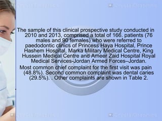 The sample of this clinical prospective study conducted in 
2010 and 2013, comprised a total of 166. patients (76 
males and 90 females) who were referred to 
paedodontic clinics of Princess Haya Hospital, Prince 
Hashem Hospital, Marka Military Medical Centre, King 
Hussein Medical Centre and Ameer Zaid Hospital Royal 
Medical Services-Jordan Armed Forces–Jordan. 
Most common chief complaint for the first visit was pain 
(48.8%). Second common complaint was dental caries 
(29.5%). . Other complaints are shown in Table 2. 
• 
 