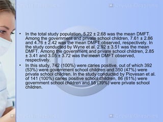 • In the total study population, 5.22 ± 2.68 was the mean DMFT. 
Among the government and private school children, 7.61 ± 2.86 
and 4.76 ± 2.42 was the mean DMFT observed, respectively. In 
the study conducted by Wyne et al. 2.92 ± 3.51 was the mean 
DMFT. Among the government and private school children, 2.85 
± 3.41 and 3.05 ± 3.72 was the mean DMFT observed, 
respectively. 
• In this study, 742 (100%) were caries positive, out of which 392 
(53%) were government school children and 350 (47%) were 
private school children. In the study conducted by Piovesan et al. 
of 141 (100%) caries positive school children, 86 (61%) were 
government school children and 55 (39%) were private school 
children. 
 