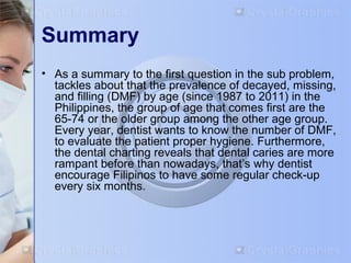 Summary 
• As a summary to the first question in the sub problem, 
tackles about that the prevalence of decayed, missing, 
and filling (DMF) by age (since 1987 to 2011) in the 
Philippines, the group of age that comes first are the 
65-74 or the older group among the other age group. 
Every year, dentist wants to know the number of DMF, 
to evaluate the patient proper hygiene. Furthermore, 
the dental charting reveals that dental caries are more 
rampant before than nowadays, that’s why dentist 
encourage Filipinos to have some regular check-up 
every six months. 
 