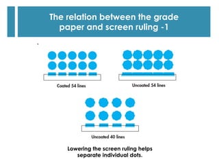 The relation between the grade
paper and screen ruling - 2
  Printing conditions have some effect on screen rulings, but ...