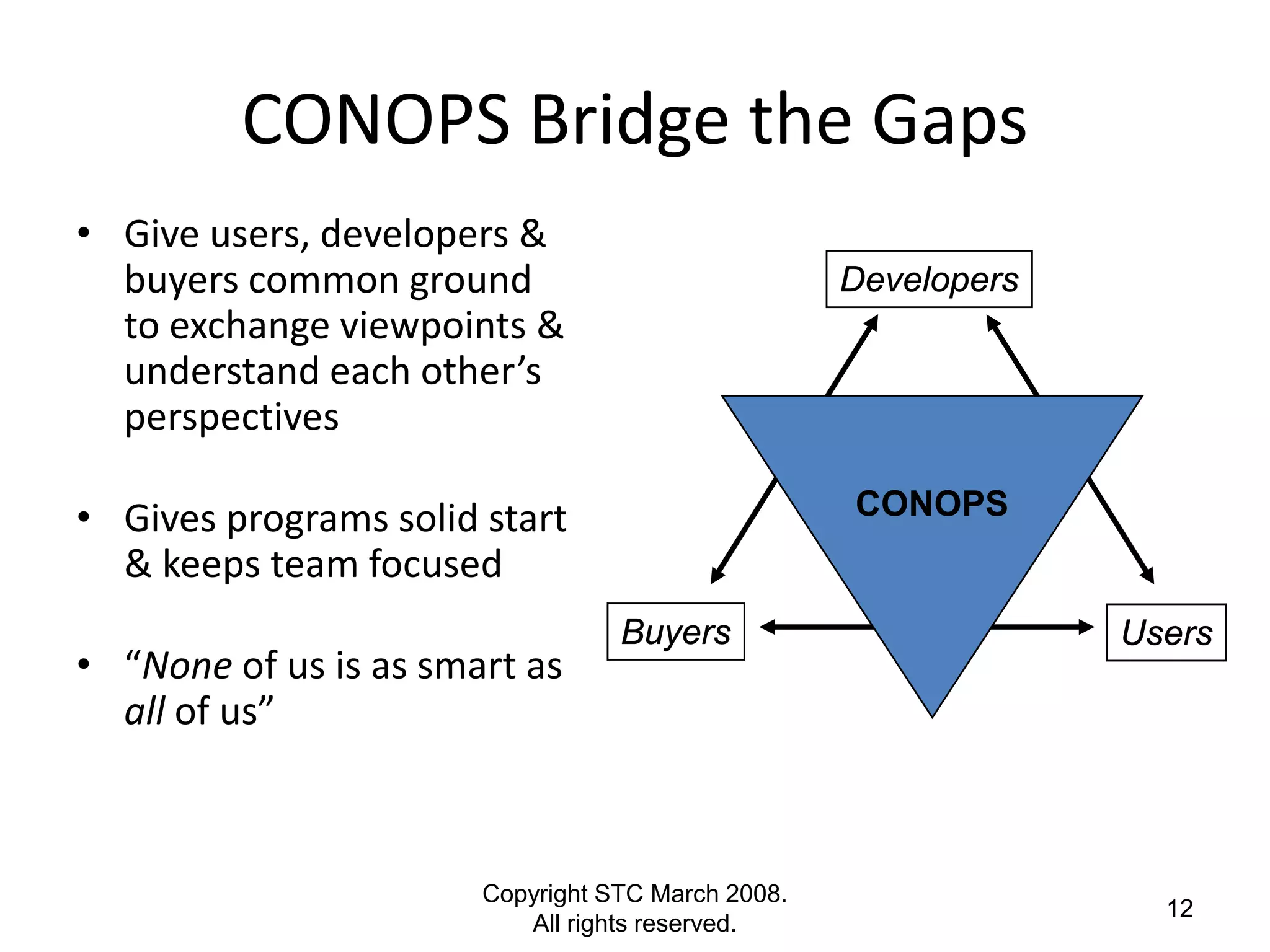 CONOPS Bridge the Gaps
• Give users, developers &
  buyers common ground                             Developers
  to exchange viewpoints &
  understand each other’s
  perspectives

• Gives programs solid start                       CONOPS
  & keeps team focused
                                  Buyers                        Users
• “None of us is as smart as
  all of us”



                       Copyright STC March 2008.
                                                                  12
                          All rights reserved.
 