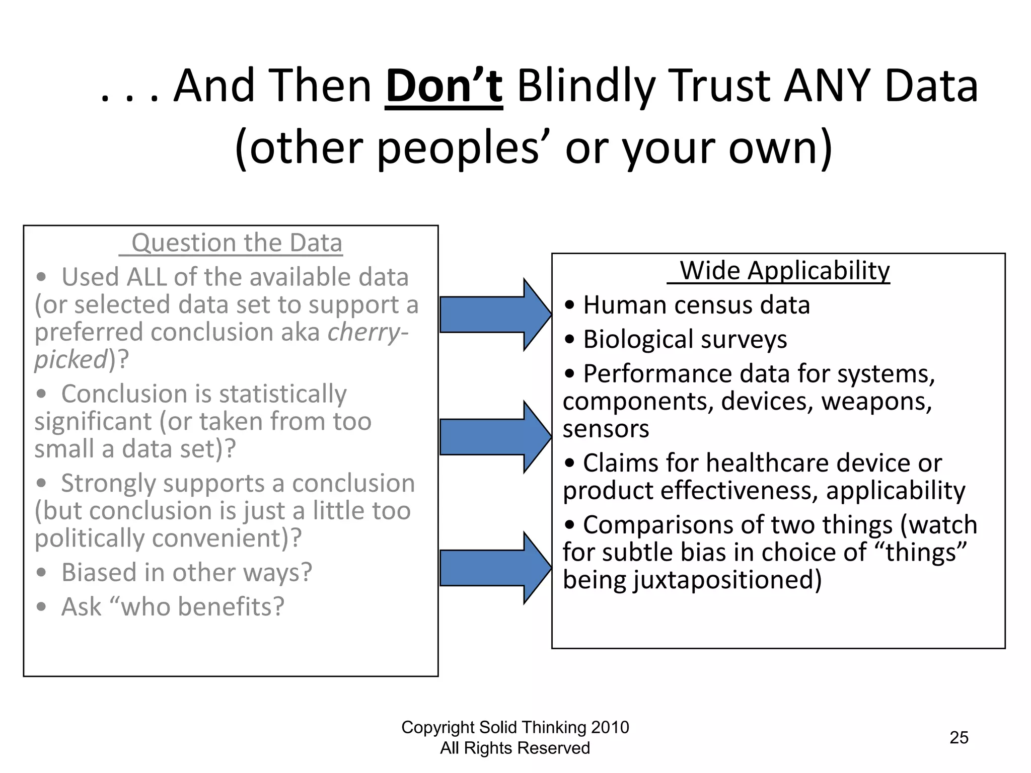 . . . And Then Don’t Blindly Trust ANY Data
              (other peoples’ or your own)
          Question the Data
• Used ALL of the available data                                 Wide Applicability
(or selected data set to support a                    • Human census data
preferred conclusion aka cherry-                      • Biological surveys
picked)?                                              • Performance data for systems,
• Conclusion is statistically                         components, devices, weapons,
significant (or taken from too                        sensors
small a data set)?                                    • Claims for healthcare device or
• Strongly supports a conclusion                      product effectiveness, applicability
(but conclusion is just a little too                  • Comparisons of two things (watch
politically convenient)?                              for subtle bias in choice of “things”
• Biased in other ways?                               being juxtapositioned)
• Ask “who benefits?



                                  Copyright Solid Thinking 2010
                                                                                        25
                                      All Rights Reserved
 