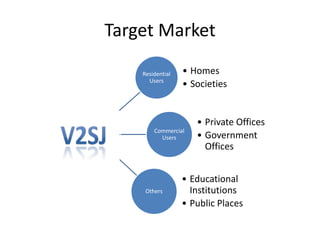 Target Market
Residential
Users
• Homes
• Societies
Commercial
Users
• Private Offices
• Government
Offices
Others
• Educational
Institutions
• Public Places
 