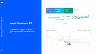 106
Analysis: Compare your CTR
AWR publishes CTR stats by vertical
https://advancedwebranking.com/ctrstu
dy
TECHNICALCONTENTOPTIMIZATION
 