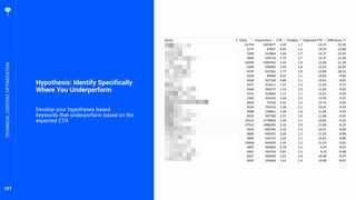 107
Hypothesis: Identify Specifically
Where You Underperform
Develop your hypotheses based
keywords that underperform based on the
expected CTR.
TECHNICALCONTENTOPTIMIZATION
 