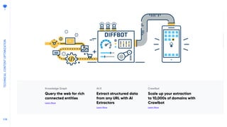 115115
TECHNICALCONTENTOPTIMIZATION
 