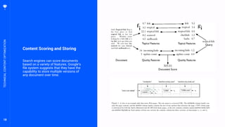 18
Content Scoring and Storing
Search engines can score documents
based on a variety of features. Google’s
file system suggests that they have the
capability to store multiple versions of
any document over time.
TECHNICALCONTENTOPTIMIZATION
 