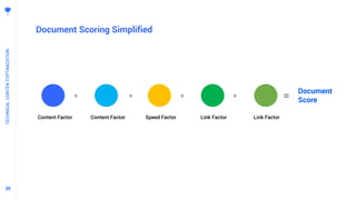 2020
Document Scoring Simplified
TECHNICALCONTENTOPTIMIZATION
Content Factor Content Factor Speed Factor Link Factor Link Factor
Document
Score
+ + + + =
 