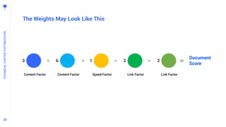 2222
The Weights May Look Like This
TECHNICALCONTENTOPTIMIZATION
Content Factor Content Factor Speed Factor Link Factor Link Factor
Document
Score
3 6 1 2 2+ + + + =
 