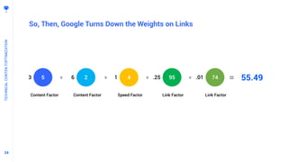 2424
So, Then, Google Turns Down the Weights on Links
TECHNICALCONTENTOPTIMIZATION
5 2 4 95 74
Content Factor Content Factor Speed Factor Link Factor Link Factor
55.493 6 1 .25 .01+ + + + =
 