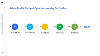 2525
When Really, Content Optimization May Go Further
TECHNICALCONTENTOPTIMIZATION
100 100 4 95 74
Content Factor Content Factor Speed Factor Link Factor Link Factor
928.493 6 1 .25 .01+ + + + =
 