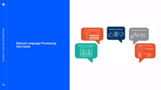 39
Natural Language Processing
Use Cases
TECHNICALCONTENTOPTIMIZATION
 