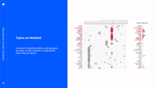 42
Topics are Modeled
A series of transformations and analyses
are done on the content to understand
what they are about.
TECHNICALCONTENTOPTIMIZATION
 