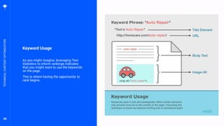 50
Keyword Usage
As you might imagine, leveraging Text
Statistics to inform rankings indicates
that you might want to use the keywords
on the page.
This is where having the opportunity to
rank begins.
TECHNICALCONTENTOPTIMIZATION
 