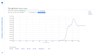 5454
TECHNICALCONTENTOPTIMIZATION
 